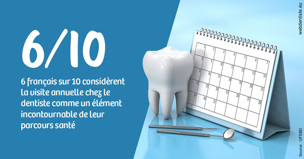 https://dr-doucet-philippe.chirurgiens-dentistes.fr/Visite annuelle 1