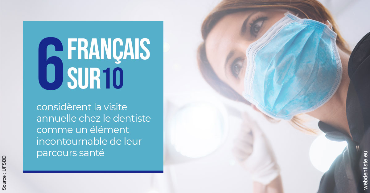 https://dr-doucet-philippe.chirurgiens-dentistes.fr/Visite annuelle 2